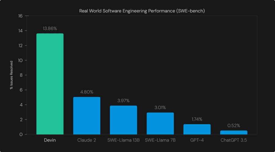 SWE-bench technical report