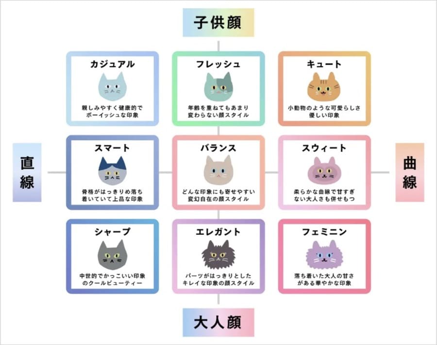 顔スタイル診断