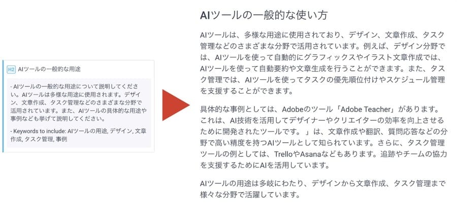 AIが生成した説明文で生成された文章