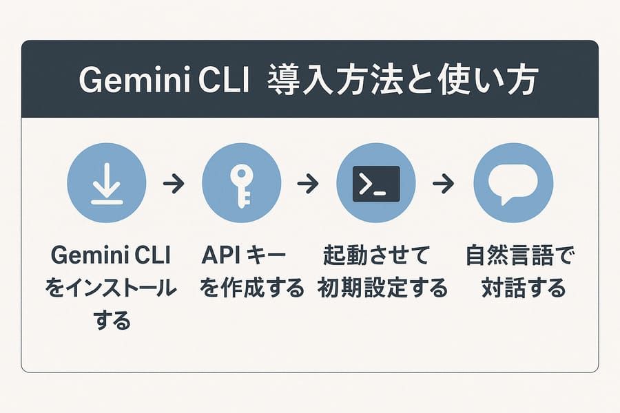 Gemini CLIの導入