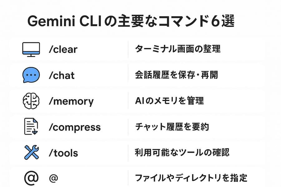 コマンドのイメージ
