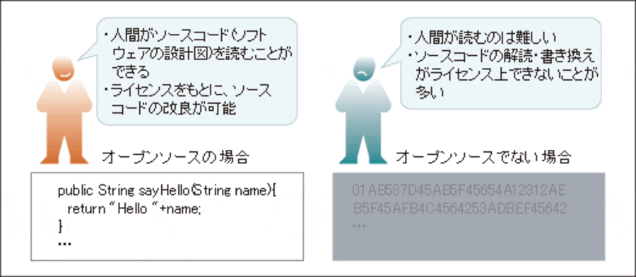 ソースコードの説明