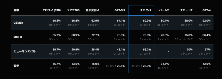 AI能力比較
