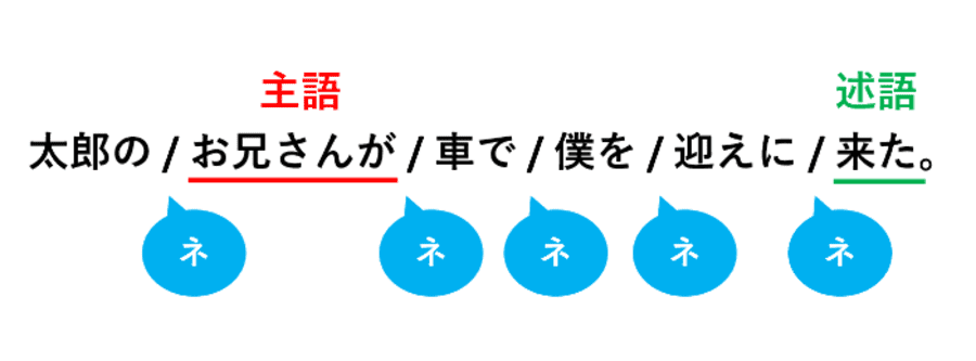 主語と述語の解説