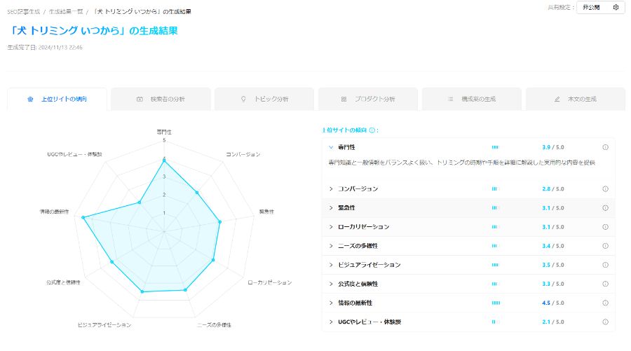 magicss「上位サイトの分析画面」