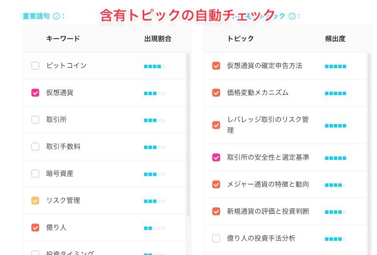 magicssの含有トピックチェック画面