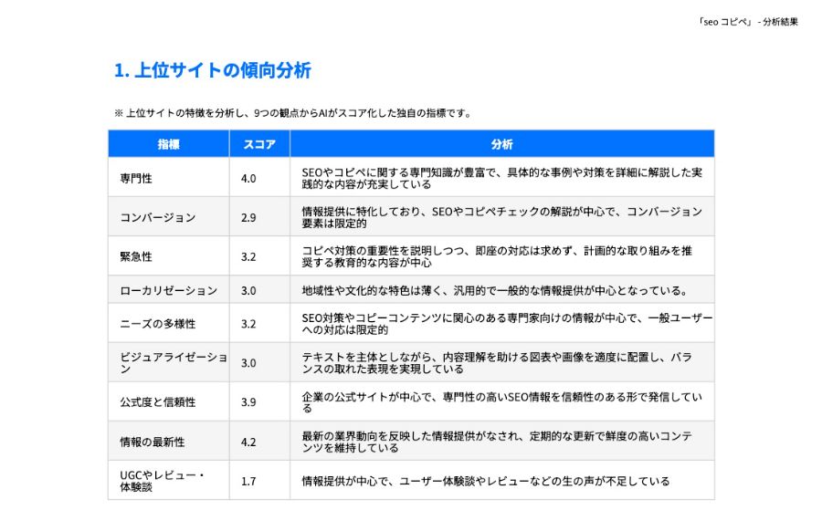magicss「PDFエクスポート機能の表示例」