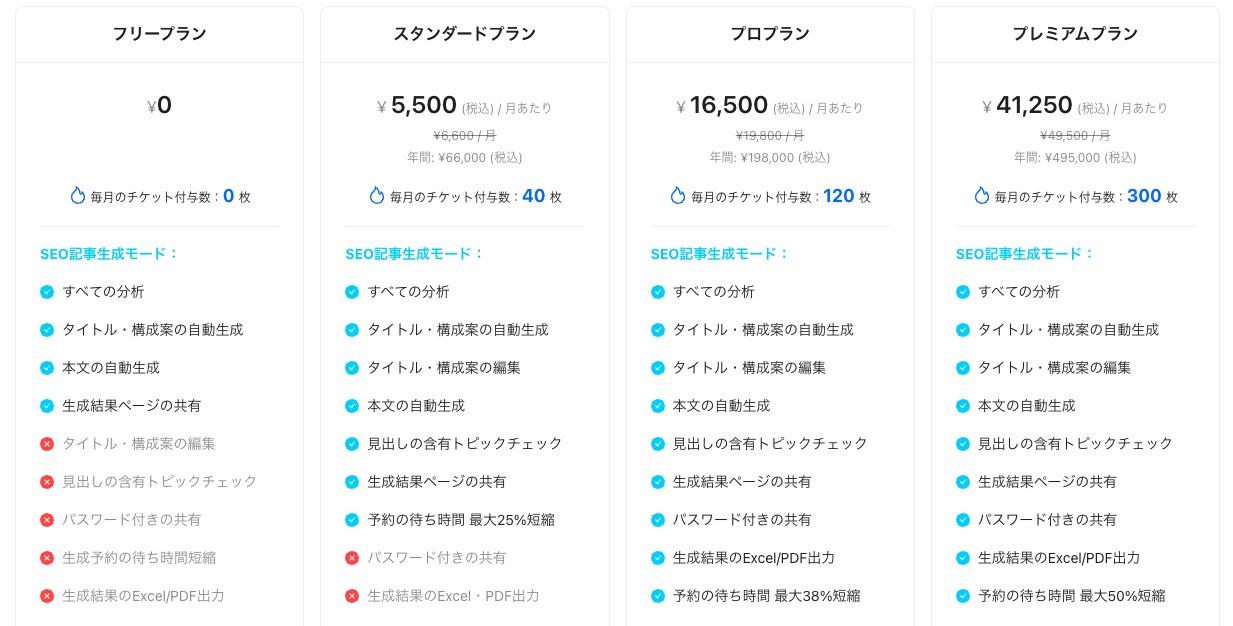 magicssの料金プラン表