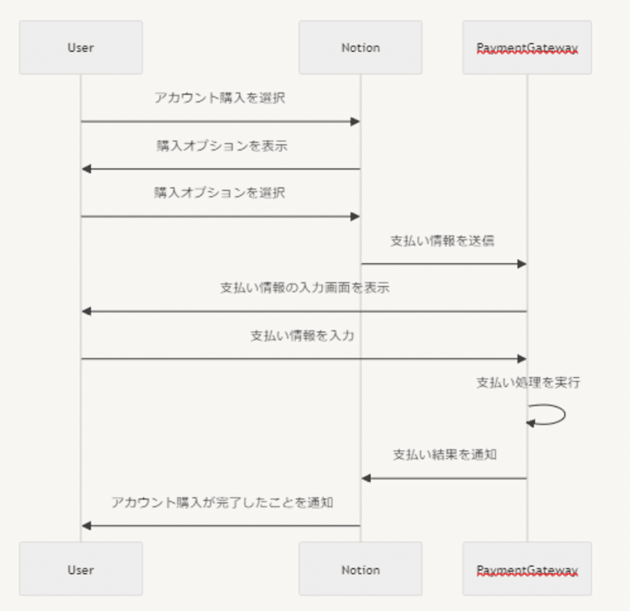 Notion出力画面