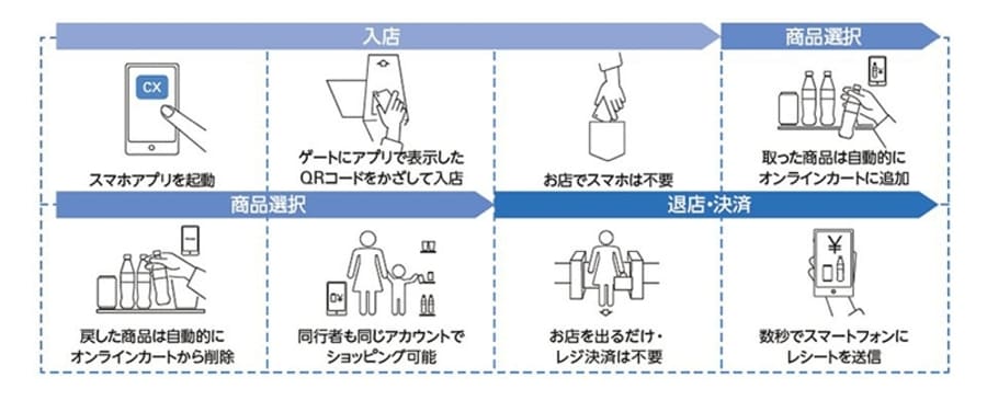 決済の流れ