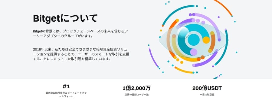 Bitget 会社概要