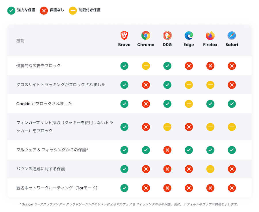 ブラウザ比較画像