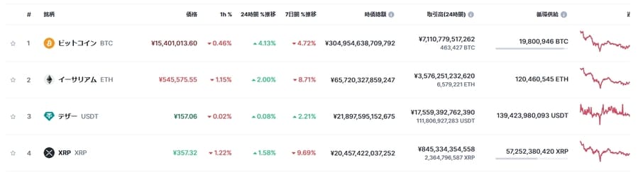 CoinMarketCap_時価総額ランキングTOP4