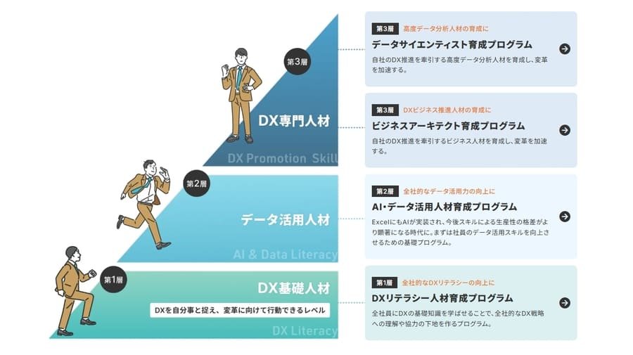 SIGNATEのSIGNATE Cloud