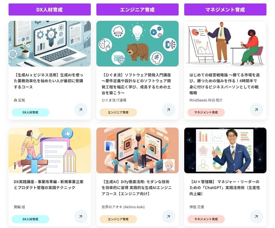 Udemy BusinessのAI研修