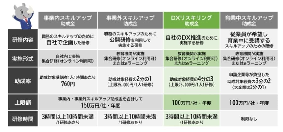DXリスキリング助成金