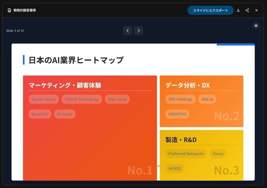 図解入りスライド