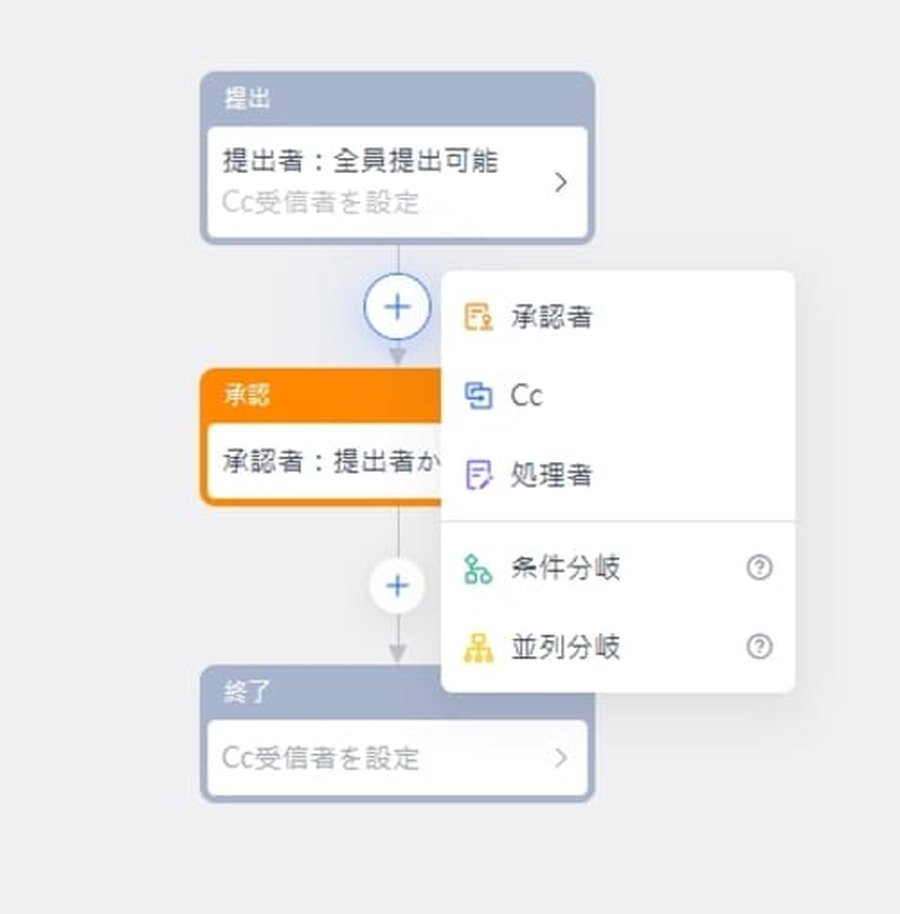 Lark承認のステップ追加