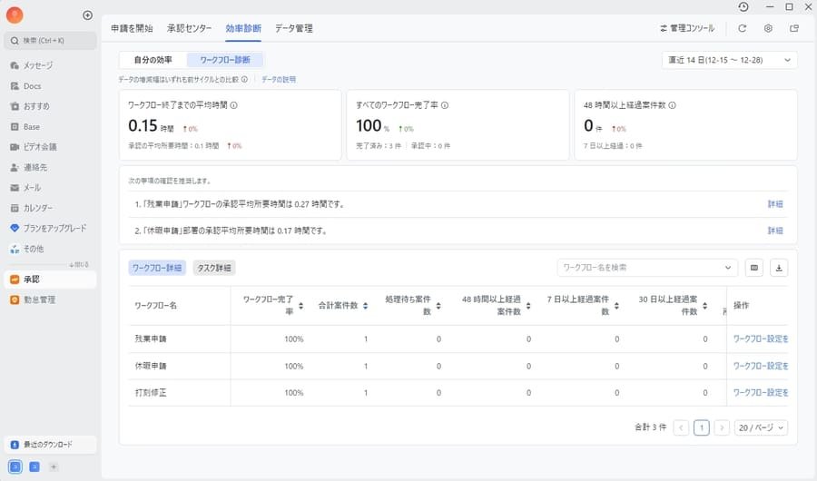 Lark承認の効率診断画面