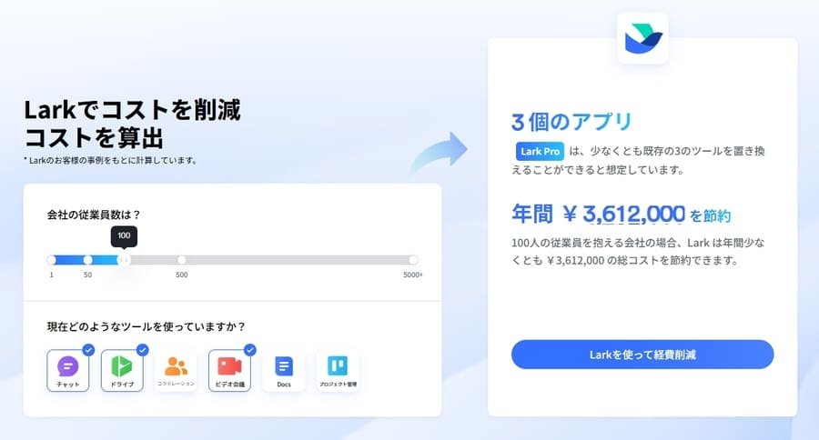 Larkアプリの組み合わせイメージ