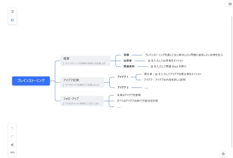 Lark Docsのマインドノート画面