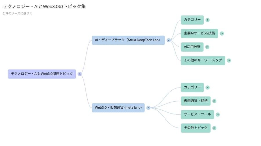 NotebookLMのマインドマップ画面