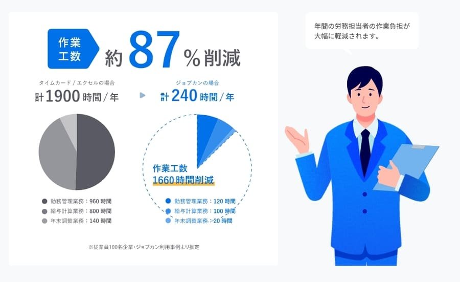 工数削減の事例