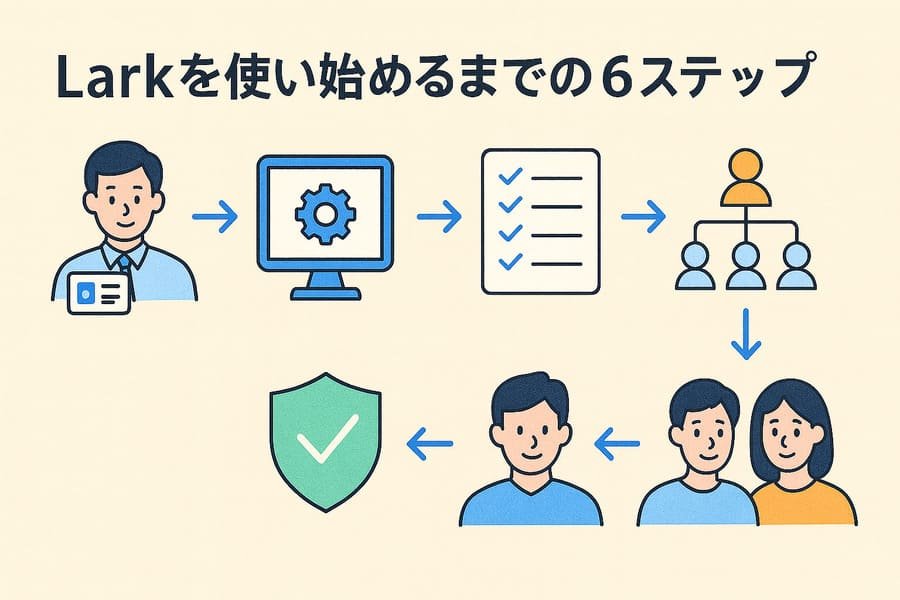 Larkの始め方のイメージ