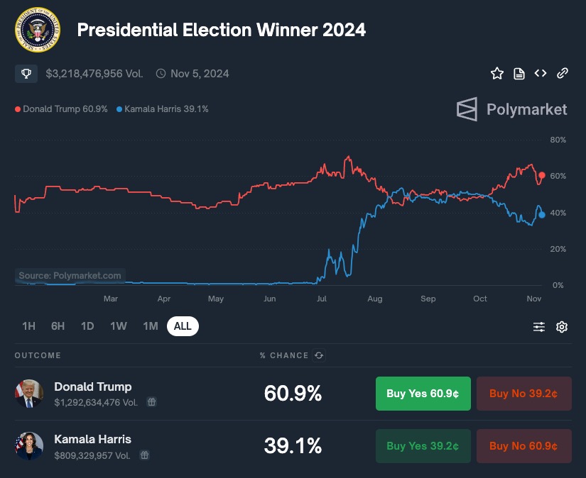 2024年米大統領選挙予測