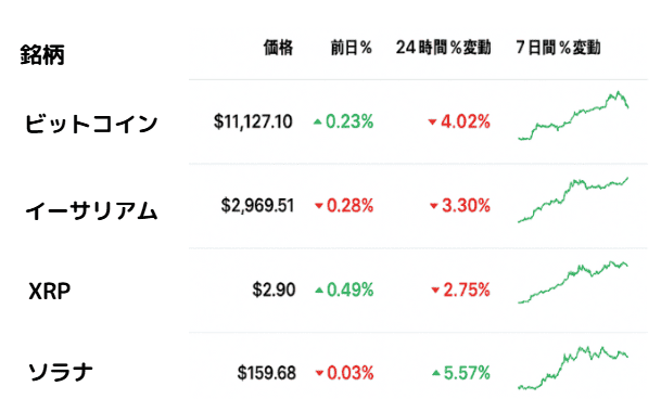 Altcoins Rally 20250715