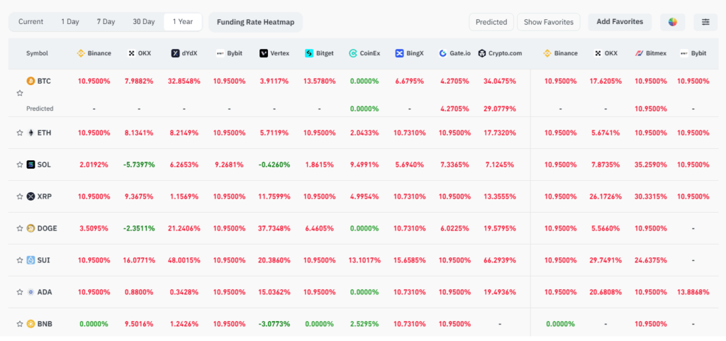 coingrass finding rate year