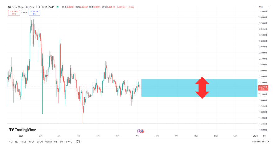 TradingView 2025 XPP Prediction