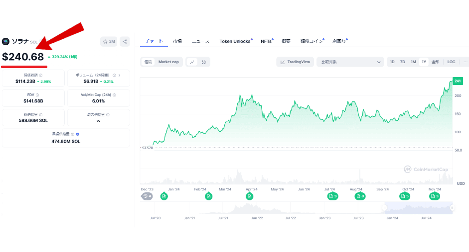 CoinMarketCap Solana