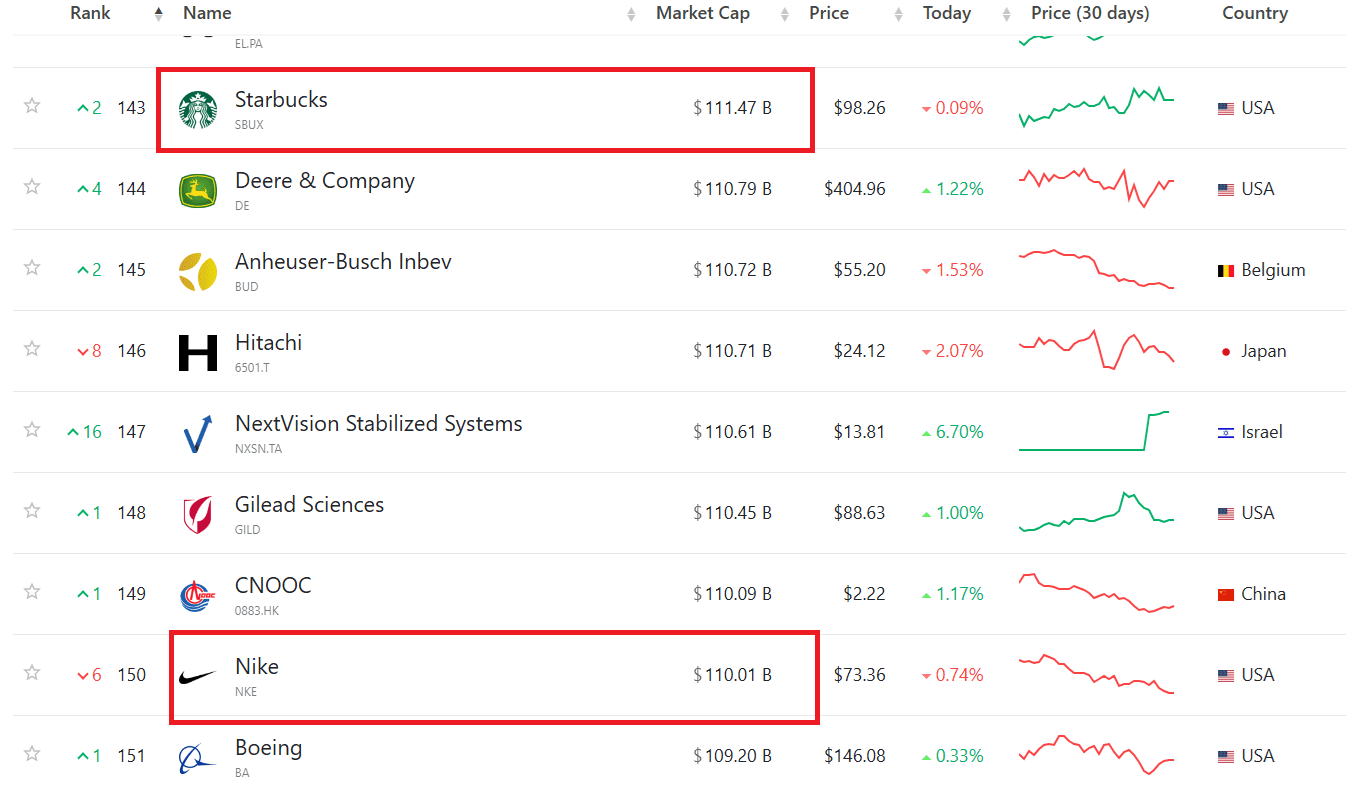 CompaniesMarketCap