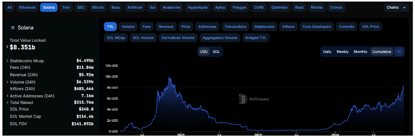 DeFiLlama Solana