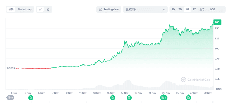 CoinMarketCap XRP