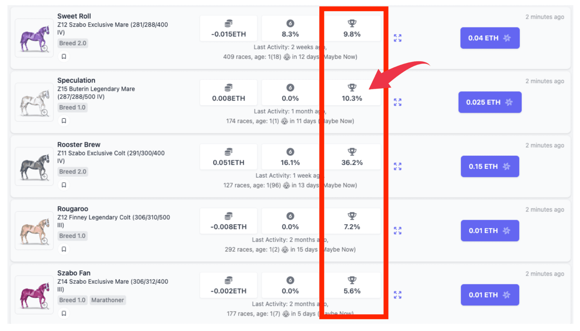ZED RUN（ゼッドラン）とは？始め方や稼ぎ方、攻略法を解説 meta land