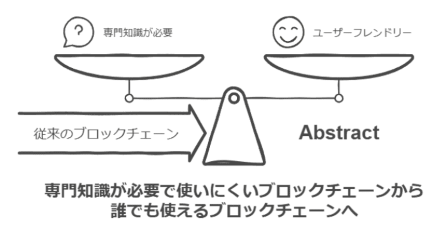 誰でも簡単に使えるブロックチェーンを目指す