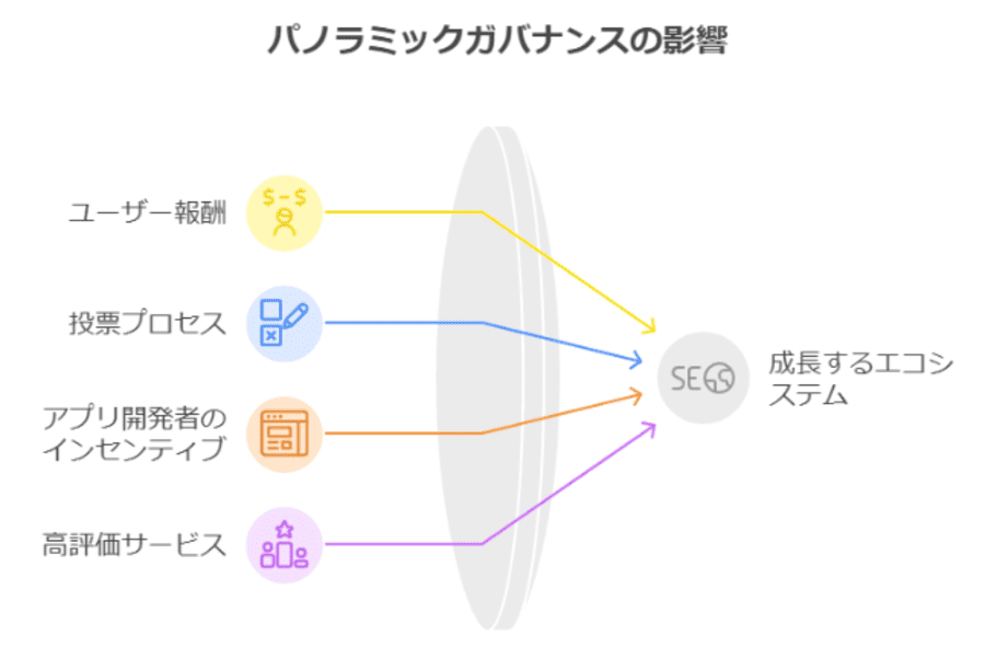 誰もが利益を得られる公平な報酬システム