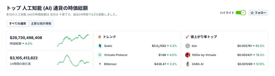 AIカテゴリ時価総額