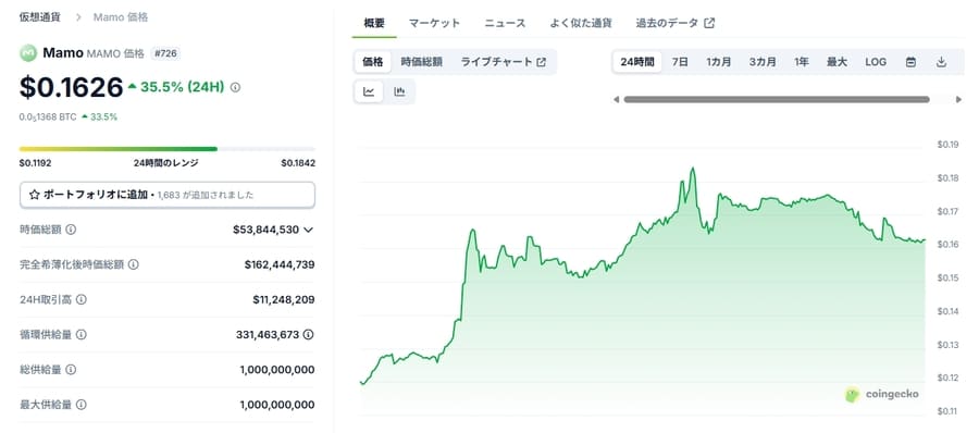 MAMO価格チャート