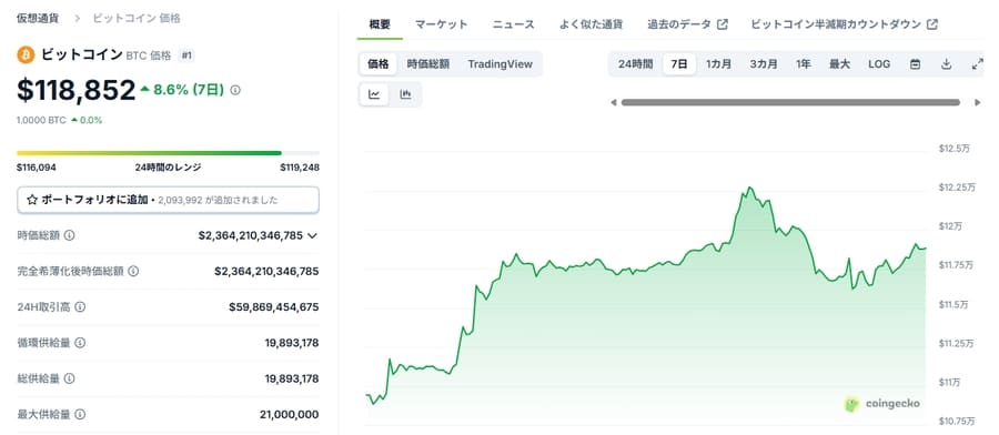 ビットコイン(BTC)価格チャート