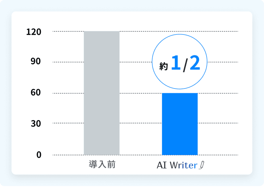 約1/2