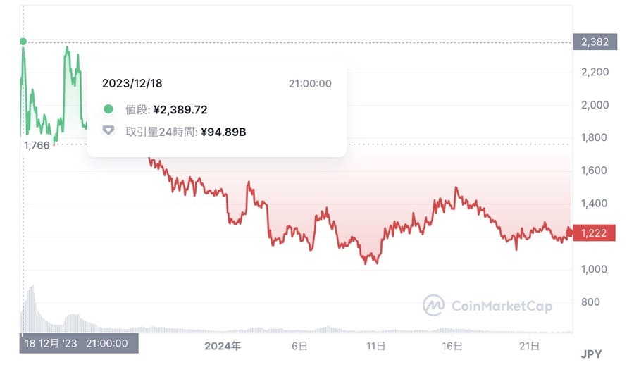 CoinMarketCap｜Fusionist（ACE）