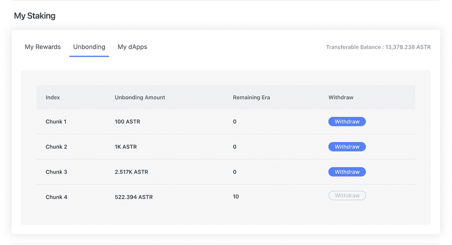 「Unbonding」で「Withdraw」を押してASTRを受け取る