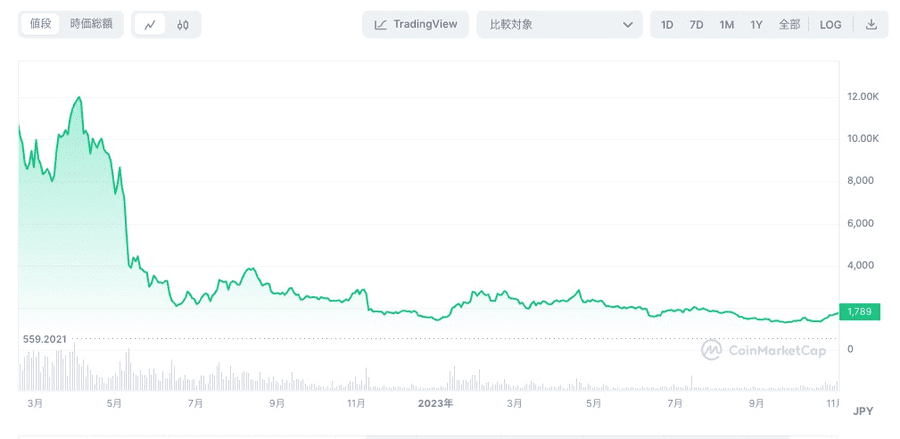 2022年5月〜2023年9月