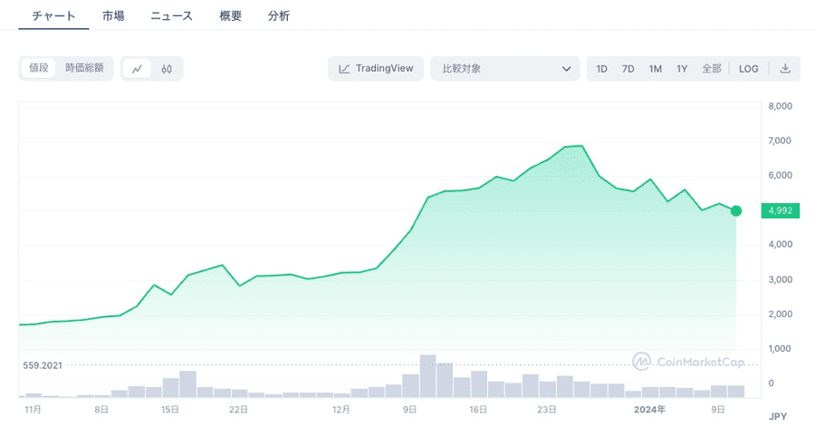 2023年10月〜現在