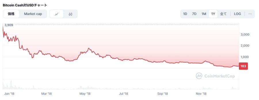 2018年価格推移