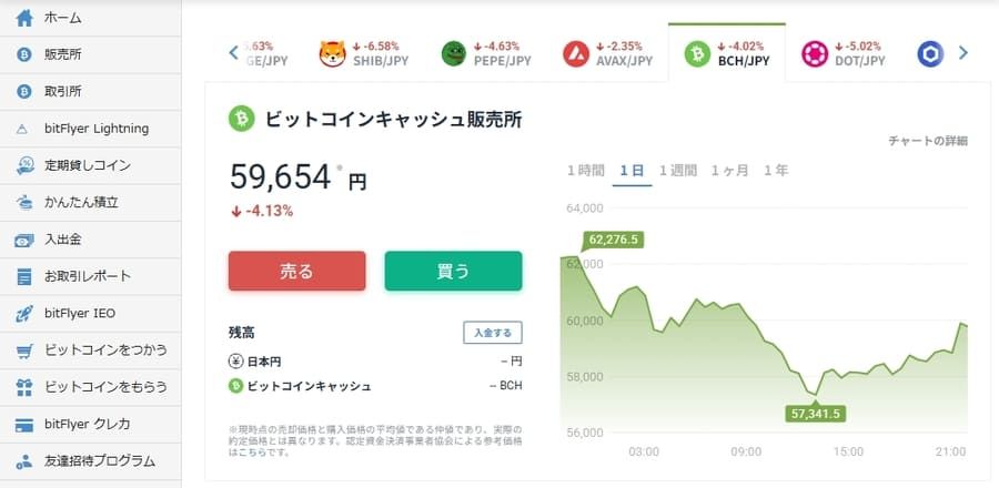 bitFlyerでのBCH購入画面