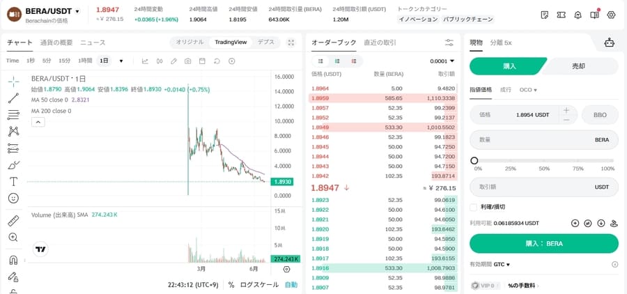 BitgetでBERAを購入する